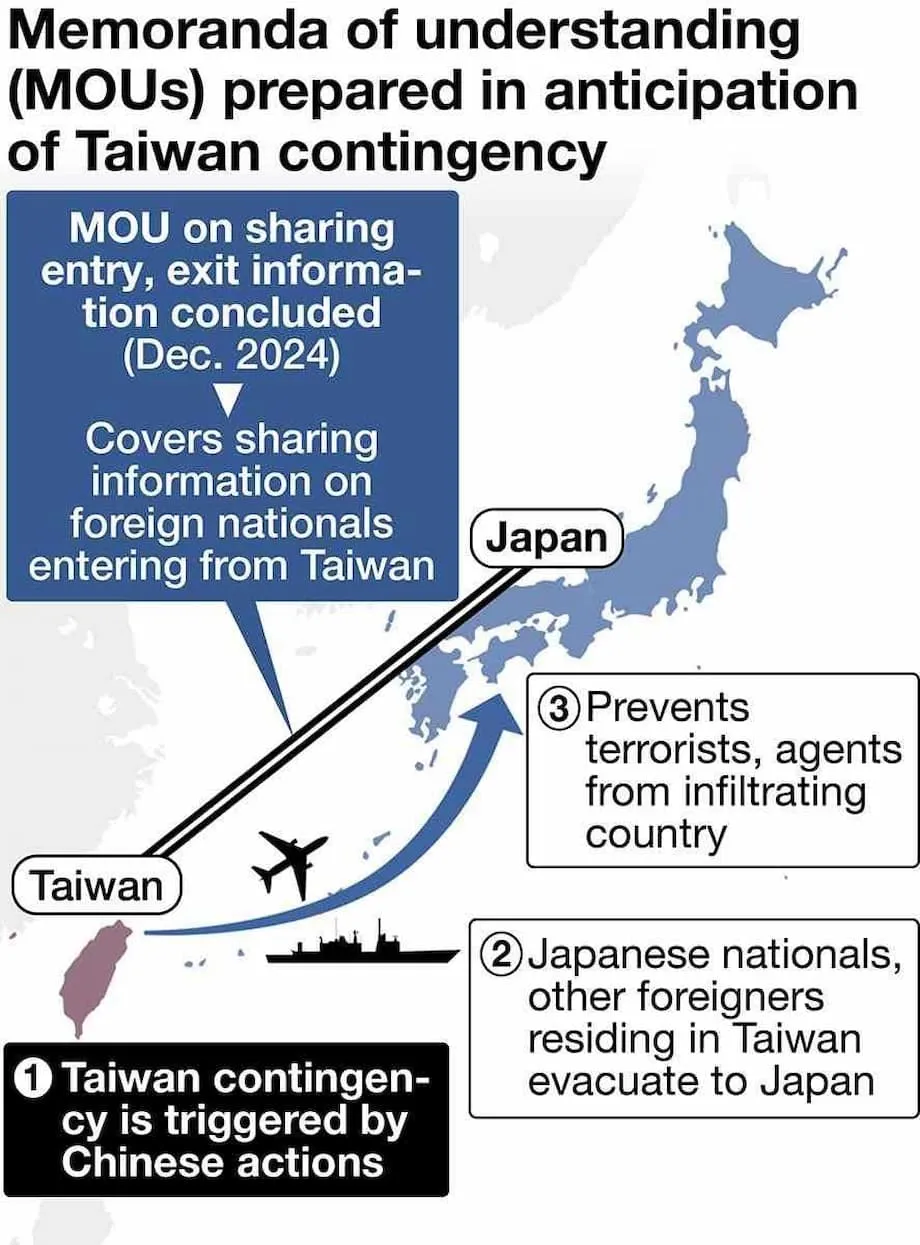 Le Japon et Taïwan signent un rare accord sur le partage d’informations en matière d’évacuation, sur fond de craintes liées à une crise dans le détroit
