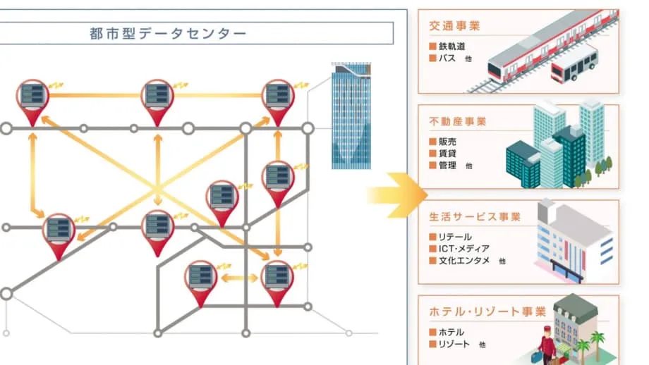 Tokyu Group teste des centres de données modulaires sous les voies ferrées surélevées de Tokyo