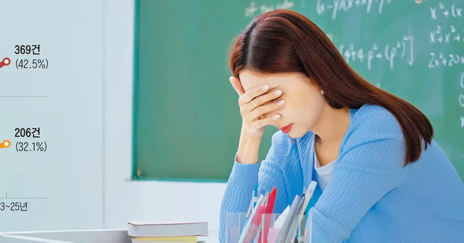 South Korean Homeroom Teacher Replacements Rise 38.6% as More Teachers Ask to Step Down